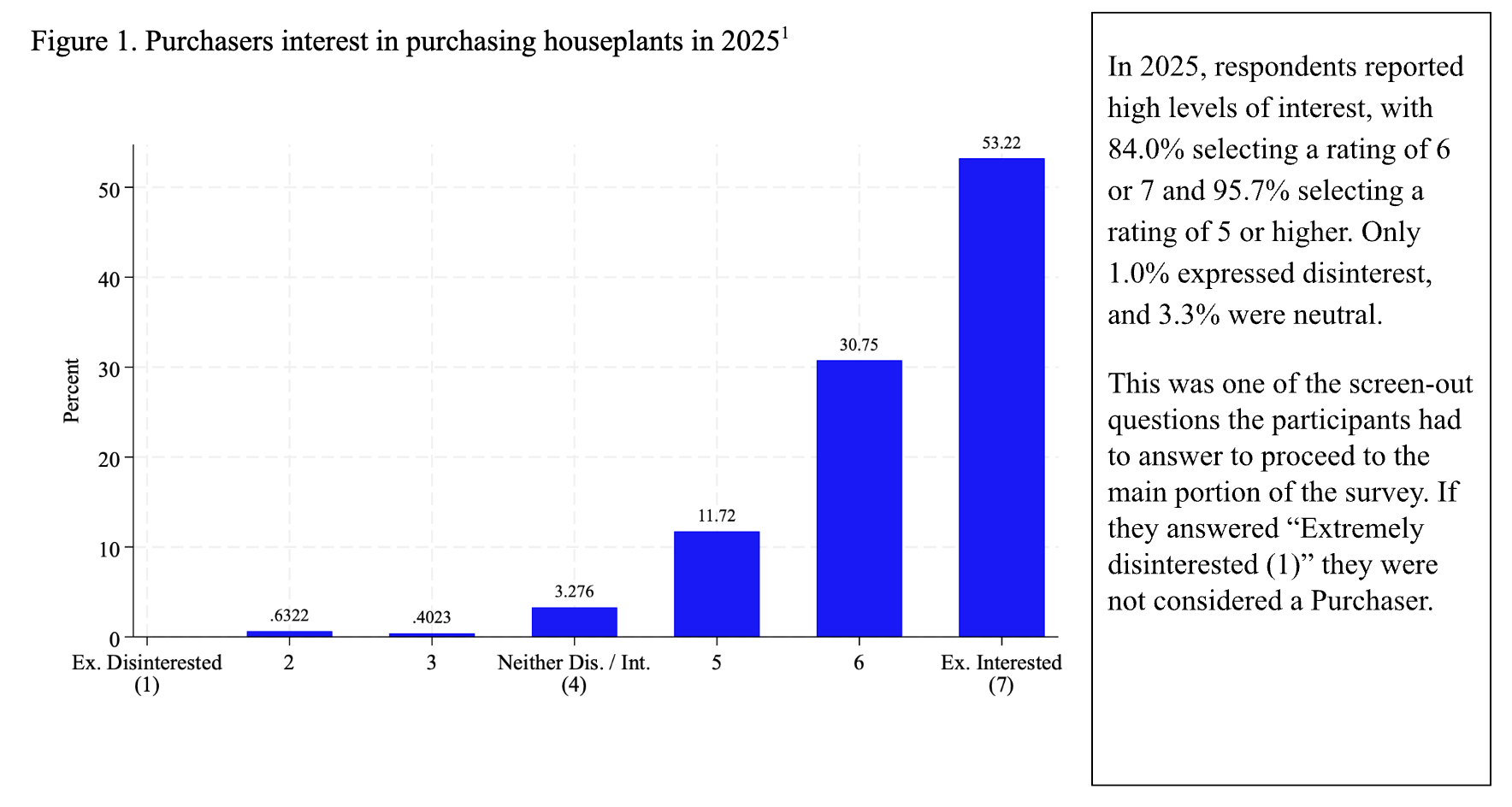 Consumer Houseplant Purchasing Report - Image 3