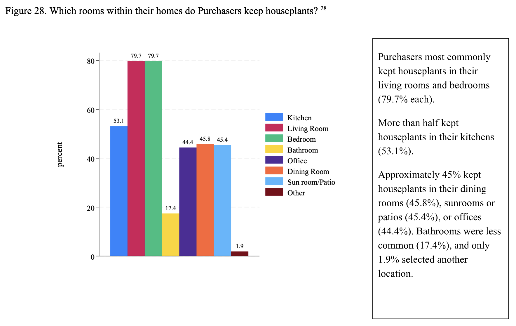 Consumer Houseplant Purchasing Report - Image 5