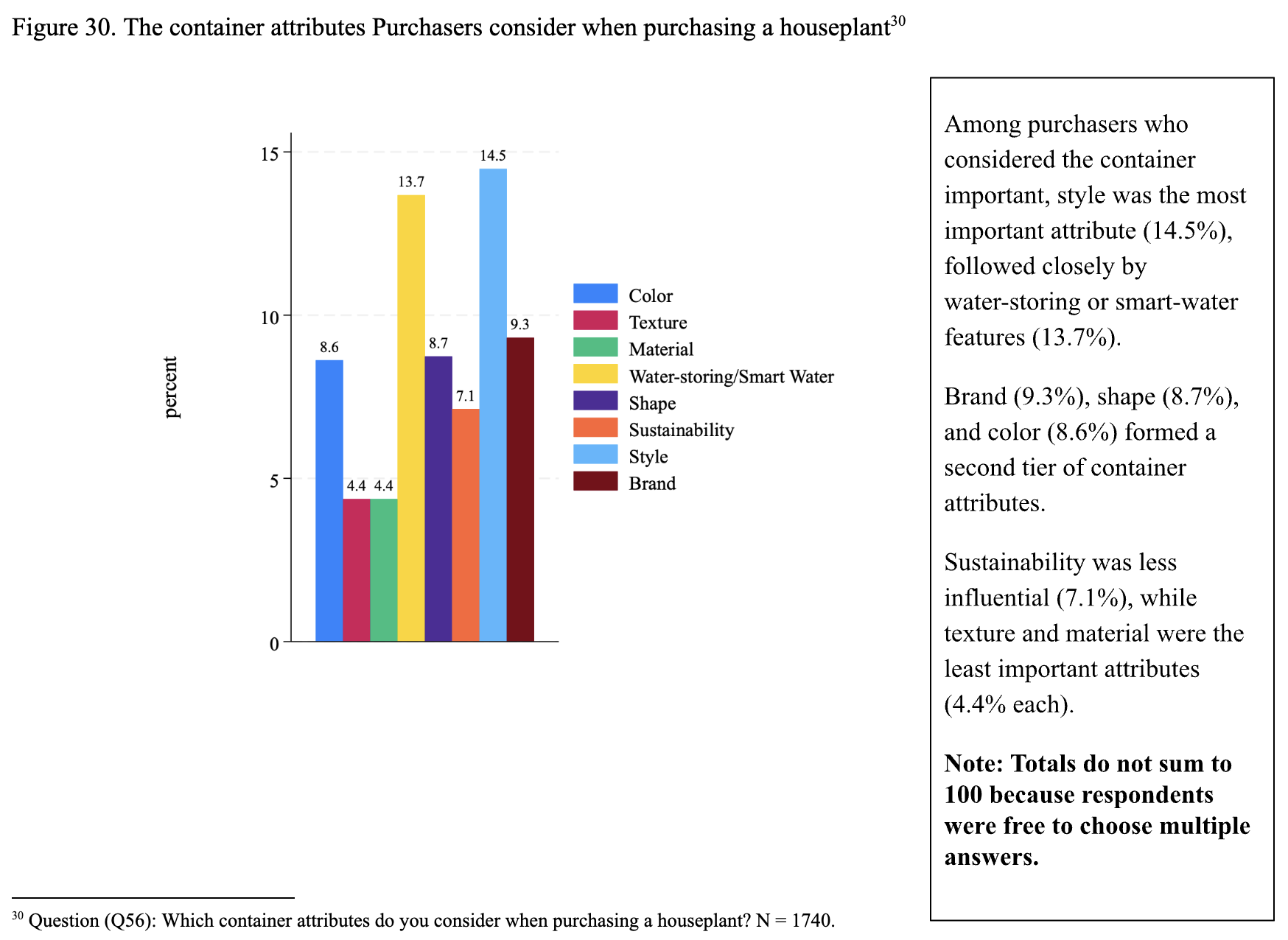 Consumer Houseplant Purchasing Report - Image 6